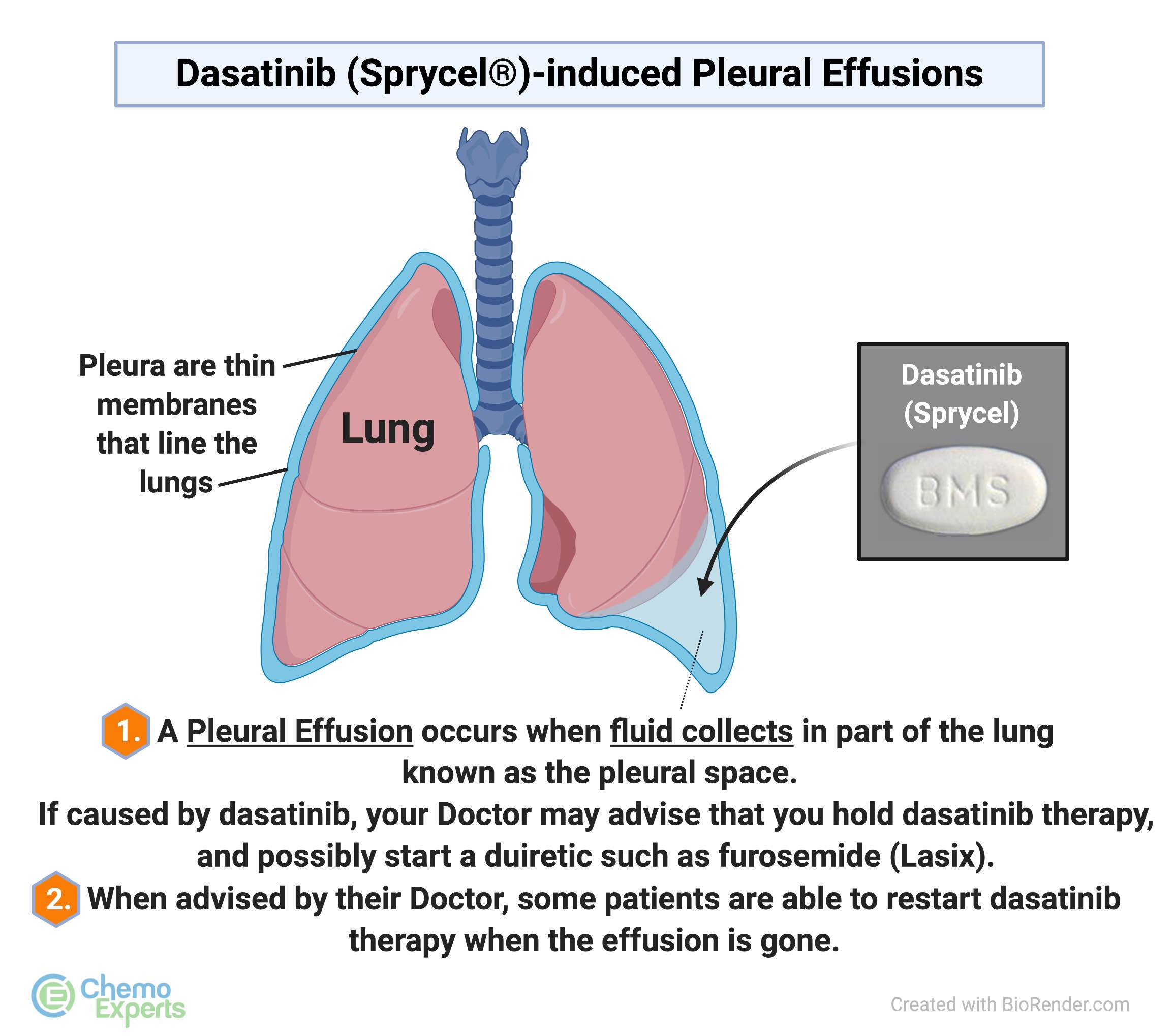 does furosemide remove water from lungs