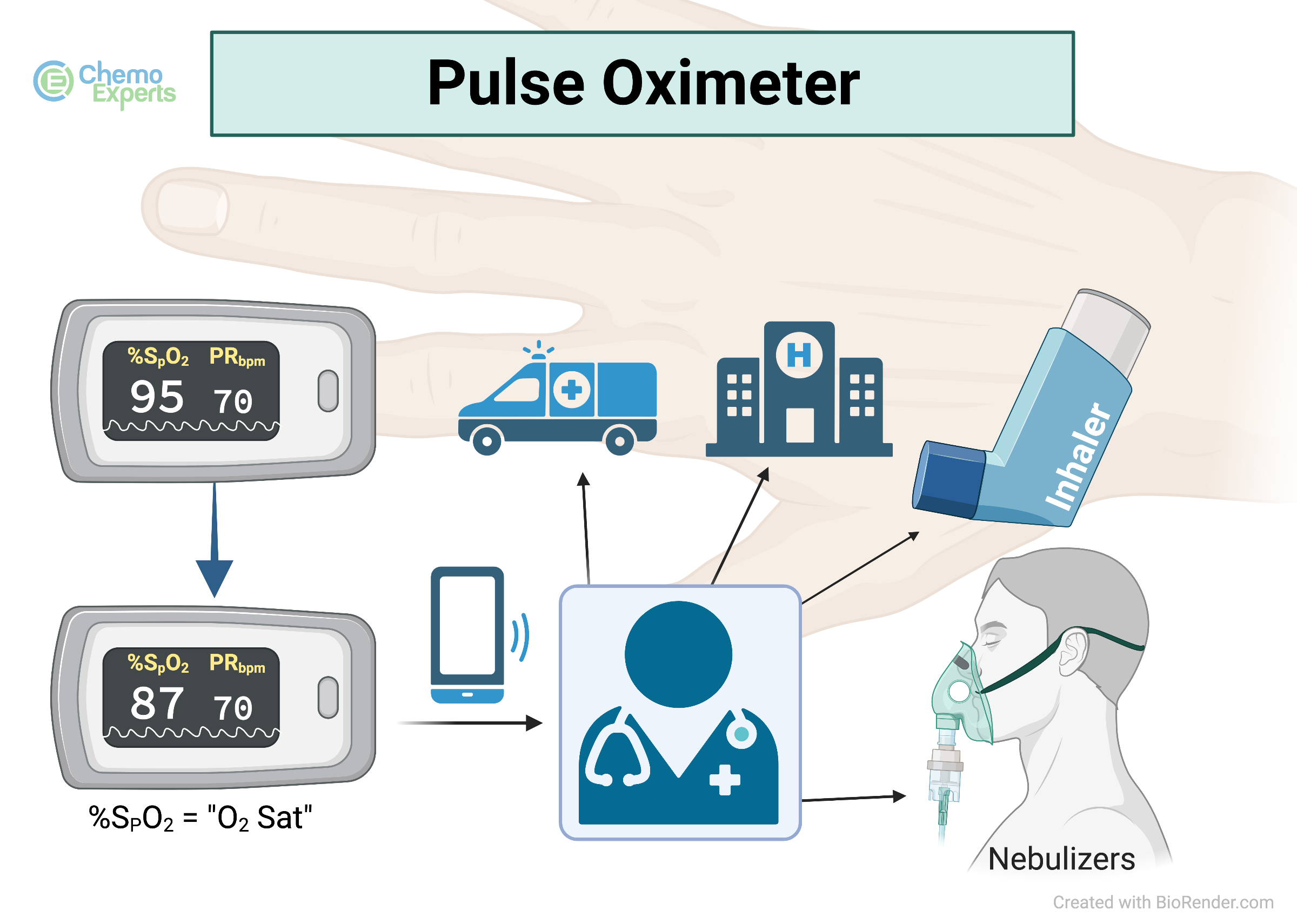 Shortness Of Breath ChemoExperts